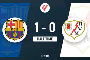 半场-巴萨1-0巴列卡诺 阿劳霍头球破门拉菲尼亚失单刀+远射中楣